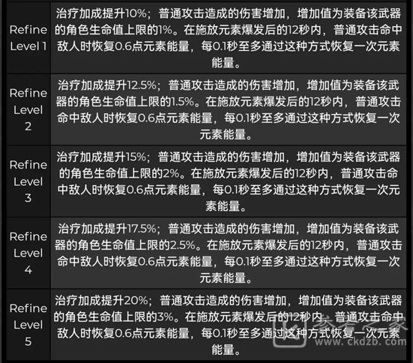 《原神》珊瑚宫心海武器选择推荐