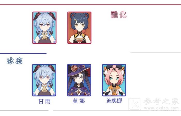 原神2.1卡池复刻角色有哪些 原神2.1卡池复刻角色一览