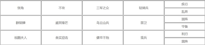 率土之滨开荒祝融夫人怎么搭配 率土之滨开荒祝融夫人阵容推荐