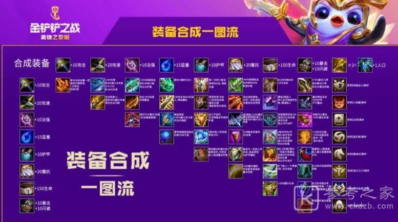 金铲铲之战装备合成图大全 装备合成表高清一图流图片2