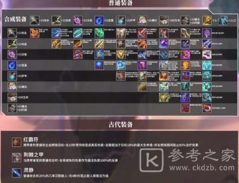 金铲铲之战装备合成图大全 装备合成表高清一图流图片1