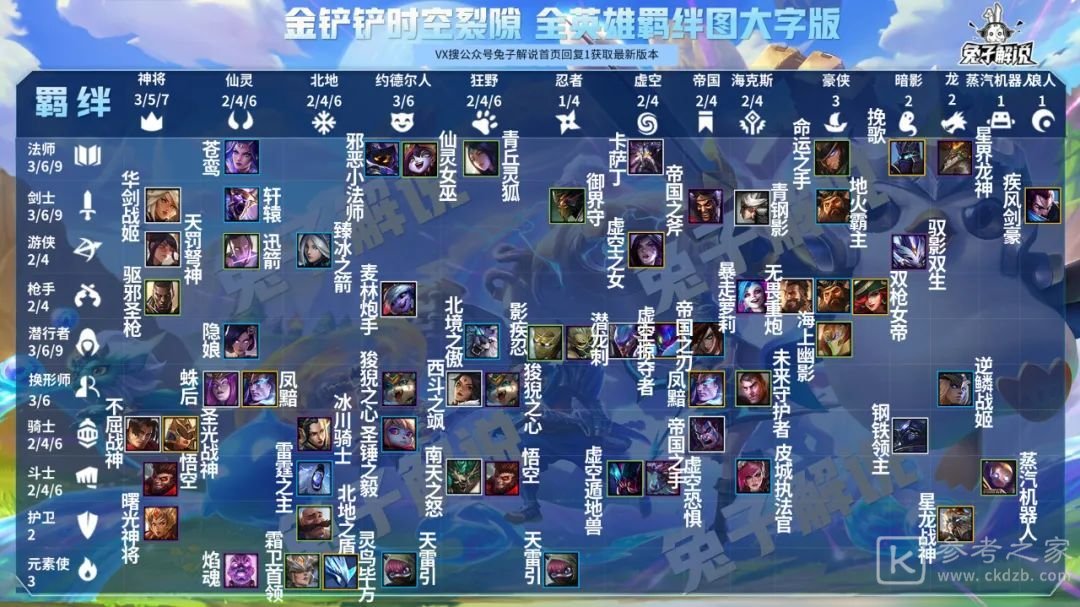金铲铲之战前期阵容搭配攻略 新手开局强势阵容推荐图片10
