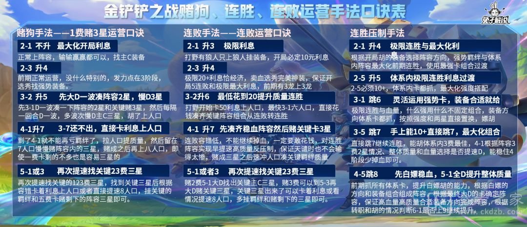 金铲铲之战前期阵容搭配攻略 新手开局强势阵容推荐图片5