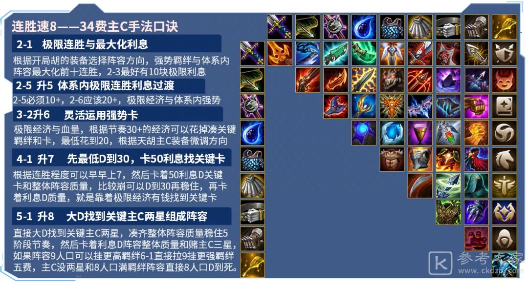 金铲铲之战前期阵容搭配攻略 新手开局强势阵容推荐图片4