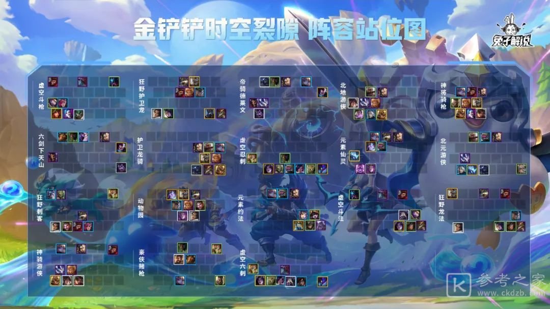 金铲铲之战前期阵容搭配攻略 新手开局强势阵容推荐图片8