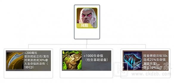 《金铲铲之战》时空裂痕帝国卡特搭配分享