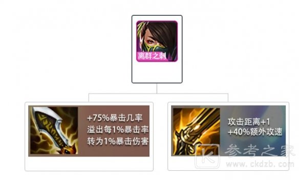 《金铲铲之战》时空裂痕帝国卡特搭配分享