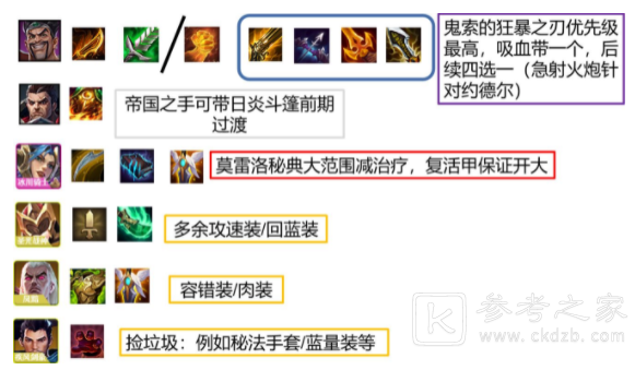 《金铲铲之战》s1帝国骑士阵容推荐