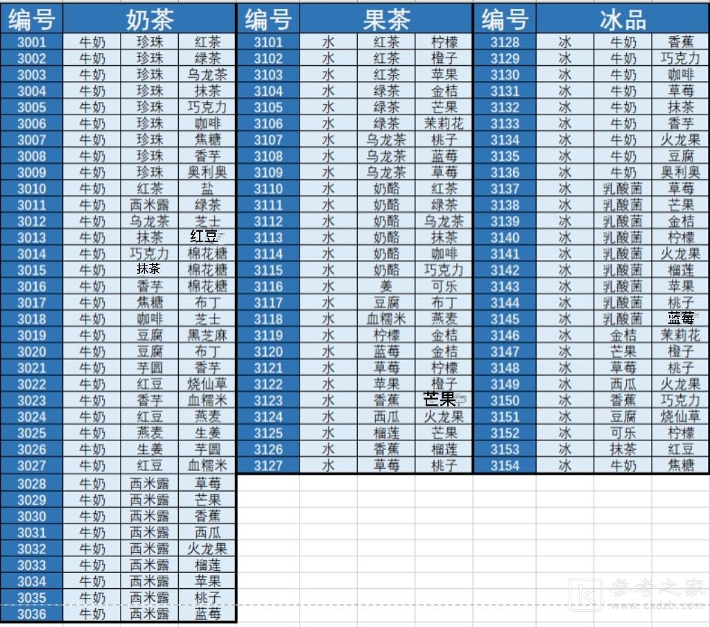 恋恋奶茶小铺配方大全2021：最新奶茶果茶配方总汇[多图]图片3