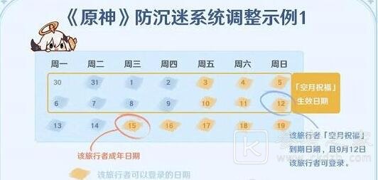 原神未成年月卡有补偿吗 原神未成年月卡补偿方案介绍