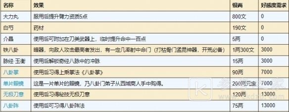 烟雨江湖天魔舞有什么用 烟雨江湖天魔舞属性分析