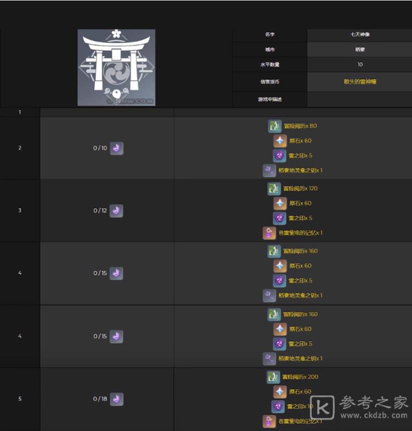 雷神像奖励