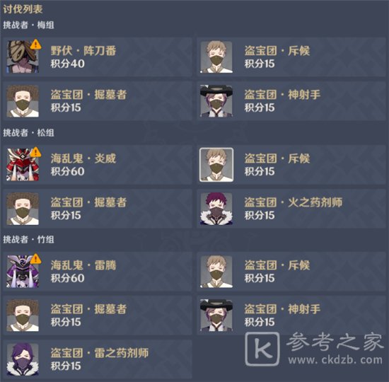原神百人一揆活动应该怎么搭配自己的阵容