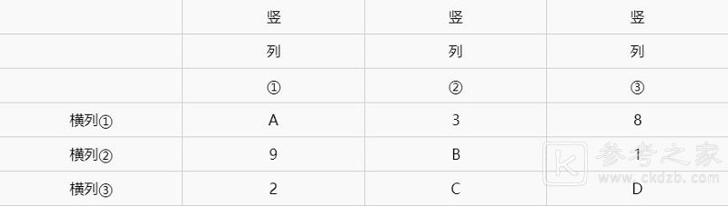 原神海祇岛解谜怎么完成 原神海衹岛数独方碑解谜攻略