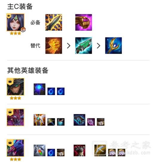 金铲铲之战斗法阵容攻略 青丘灵狐装备搭配技巧