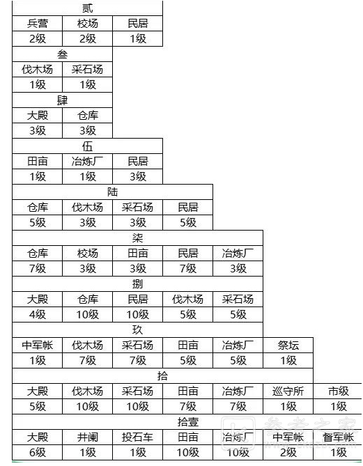 荣耀新三国