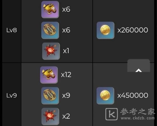 原神雷神天赋突破材料是什么？雷神天赋等级突破材料一览[多图]图片3
