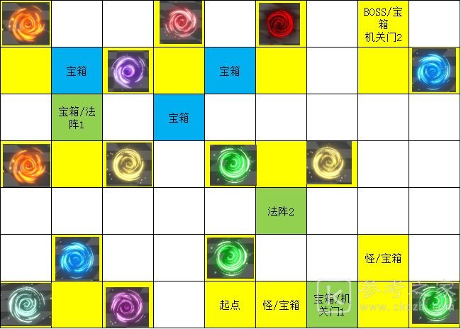 遇见龙次元迷阵宝箱位置在哪儿 遇见龙时空幻境次元迷阵全宝箱收集