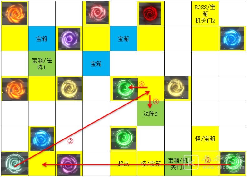 遇见龙次元迷阵宝箱位置在哪儿 遇见龙时空幻境次元迷阵全宝箱收集