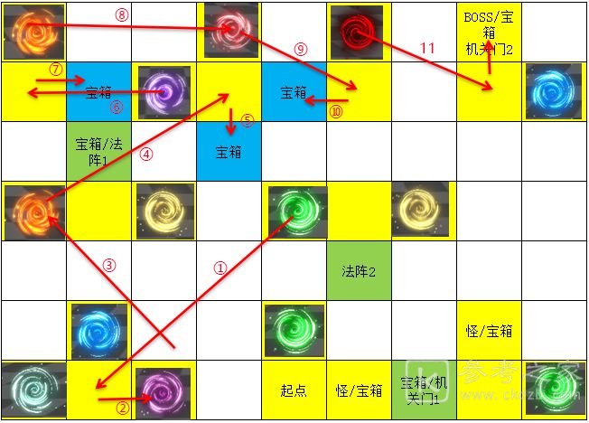 遇见龙次元迷阵宝箱位置在哪儿 遇见龙时空幻境次元迷阵全宝箱收集