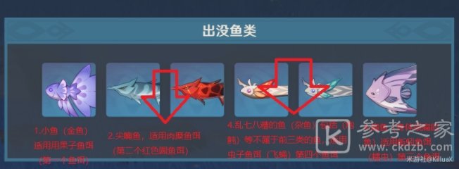 原神四大鱼饵攻略 全鱼使用鱼饵技巧[多图]图片2