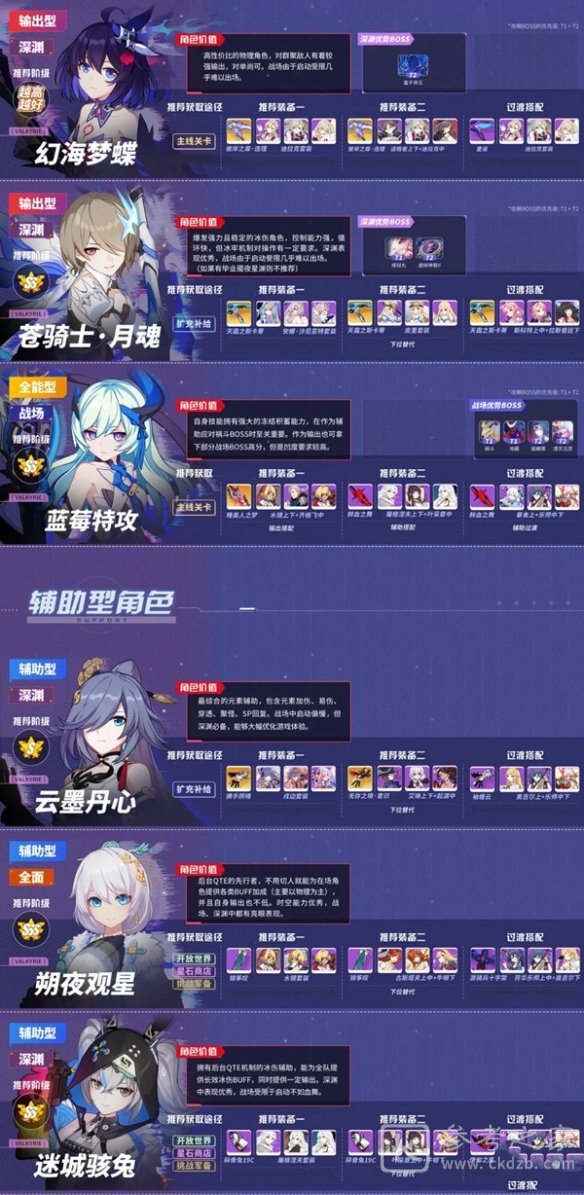 崩坏3v5.1女武神哪个强 崩坏3v5.1女武神强度榜