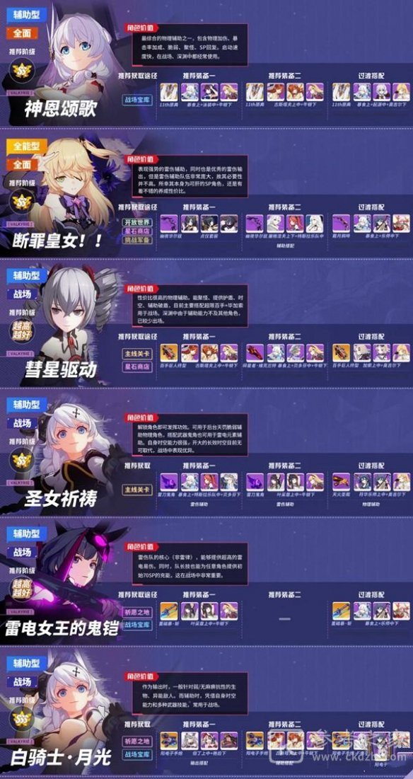 崩坏3v5.1女武神哪个强 崩坏3v5.1女武神强度榜