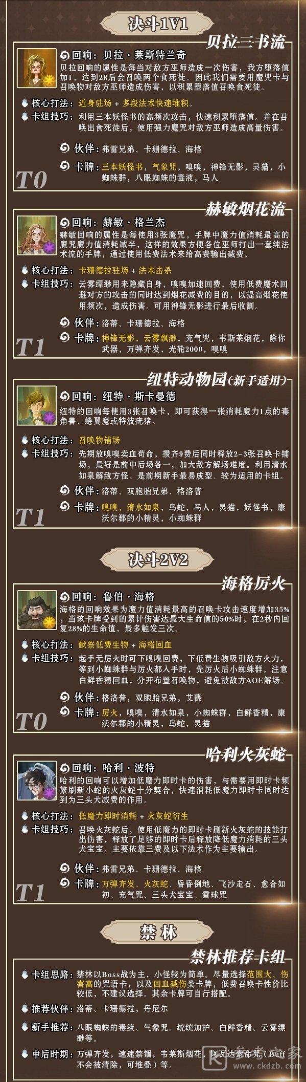 哈利波特魔法觉醒公测卡组节奏榜分享