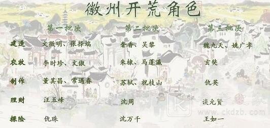 江南百景图徽州府运送资源要怎么安排 徽州府运送资源安排攻略