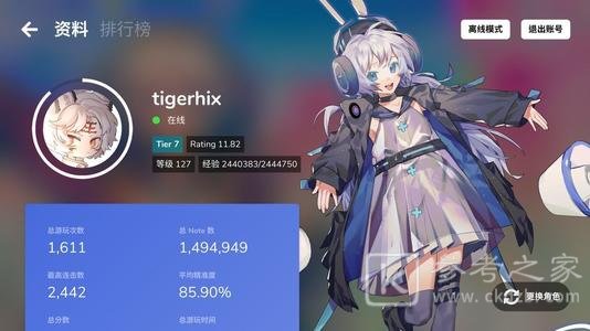 Cytoid