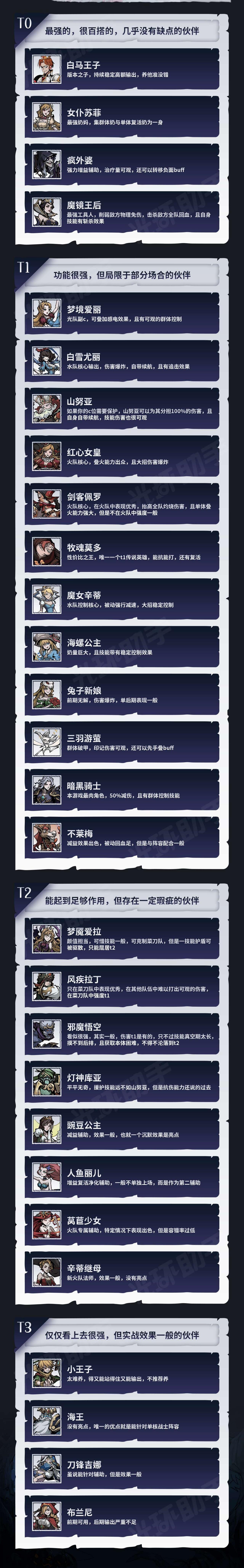 魔镜物语角色排行节奏榜总览 魔镜物语角色排行节奏榜介绍