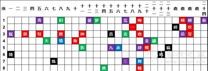《天地劫幽城再临》时轮之礼破阵既获谜题答案