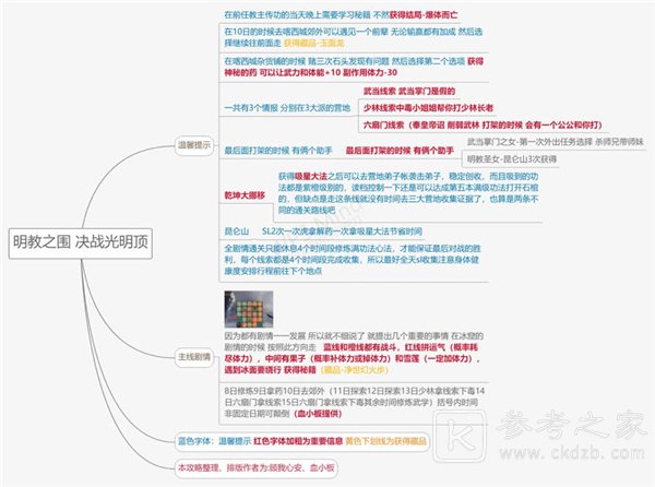 《豪杰成长计划》决战光明顶打法攻略