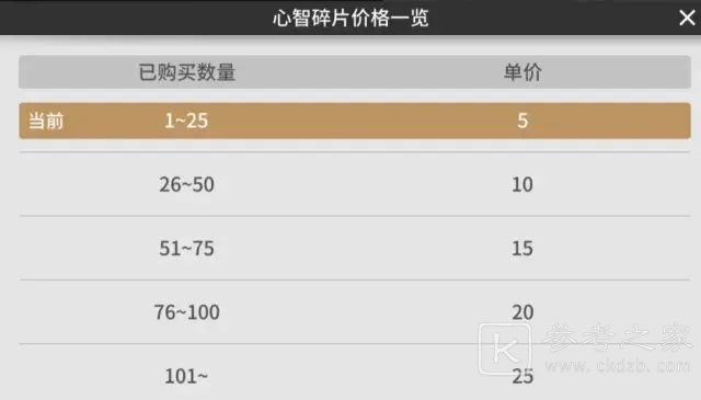 少女前线云图计划角色升级攻略