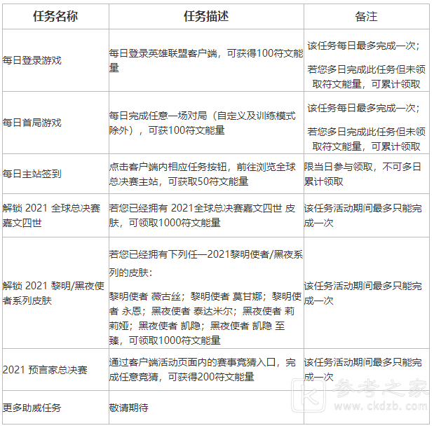 lol不破不立试炼活动任务攻略