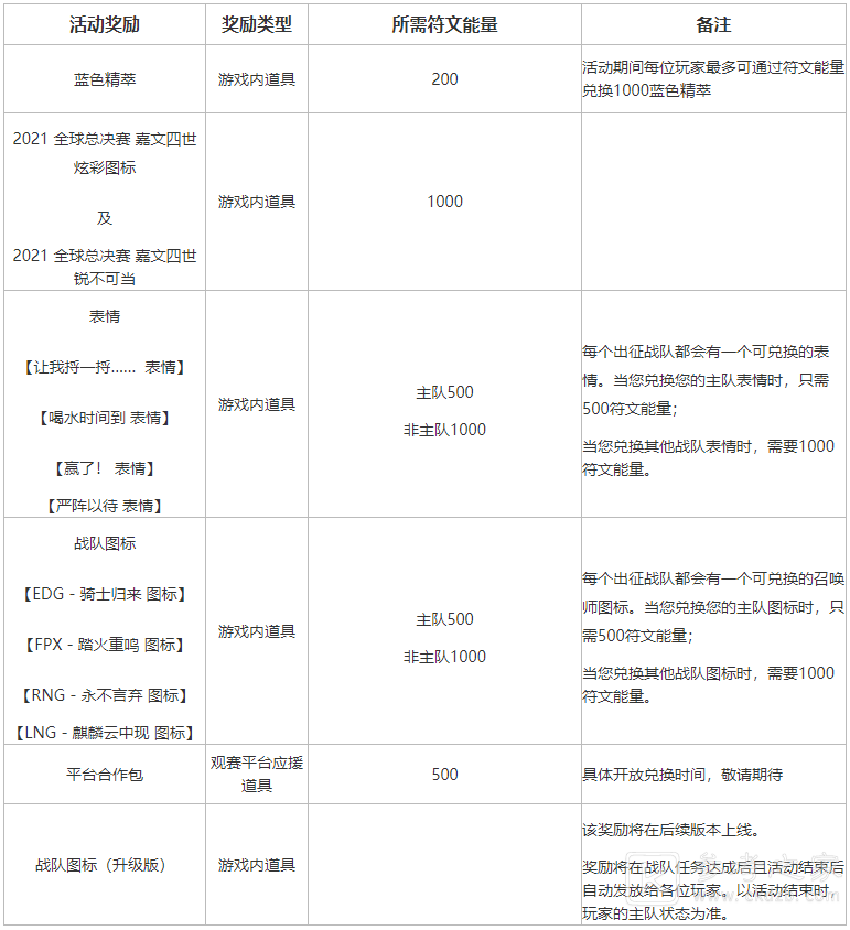 LOL不破不立试炼活动主队更换攻略 LOL不破不立试炼活动主队怎么更换