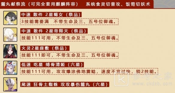 阴阳师八百八十八宴阵容怎么搭配？八百八十八宴最强阵容推荐[多图]图片1