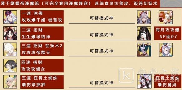 阴阳师八百八十八宴阵容怎么搭配？八百八十八宴最强阵容推荐[多图]图片2