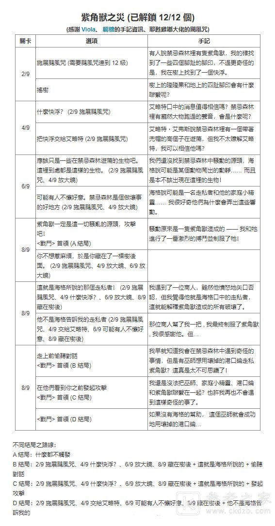 哈利波特魔法觉醒禁林手记获取方式汇总 禁林手记怎么获得
