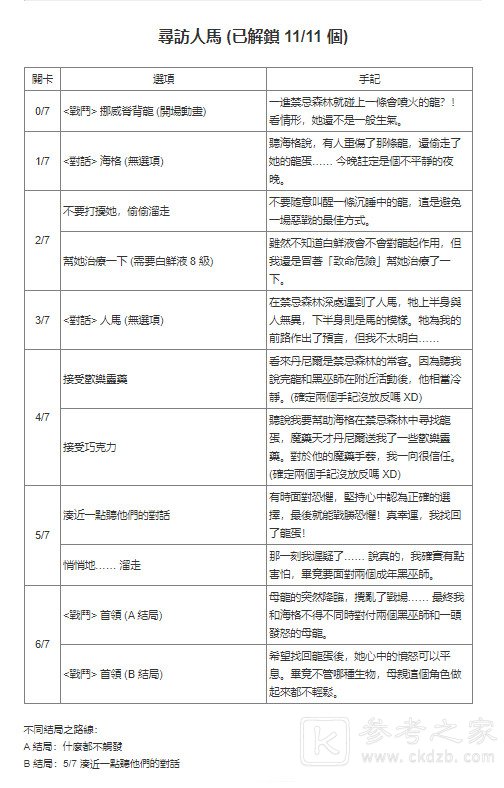 哈利波特魔法觉醒禁林手记获取方式汇总 禁林手记怎么获得