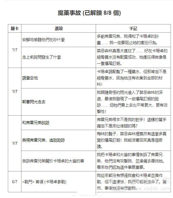 哈利波特魔法觉醒禁林手记获取方式汇总 禁林手记怎么获得