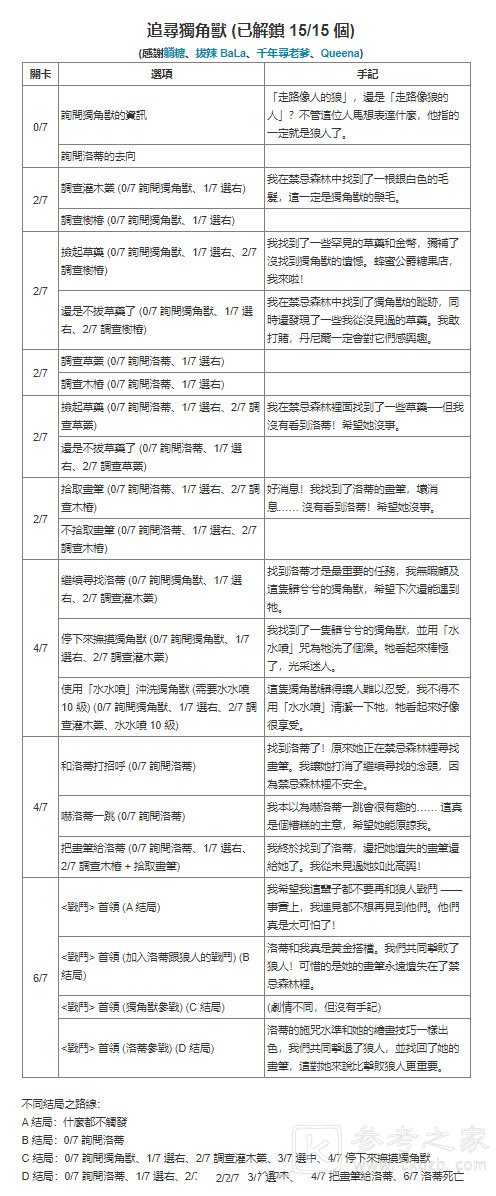 哈利波特魔法觉醒禁林手记获取方式汇总 禁林手记怎么获得