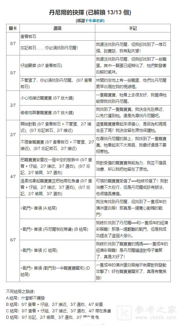 哈利波特魔法觉醒禁林手记获取方式汇总 禁林手记怎么获得