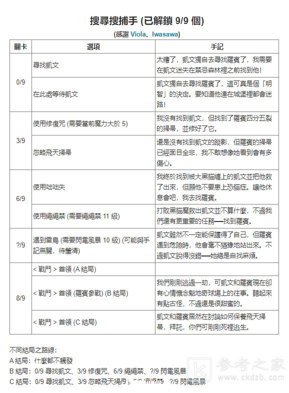 哈利波特魔法觉醒禁林手记获取方式汇总 禁林手记怎么获得
