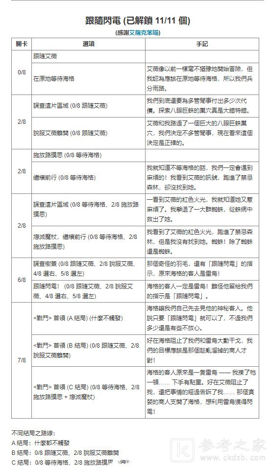 哈利波特魔法觉醒禁林手记获取方式汇总 禁林手记怎么获得