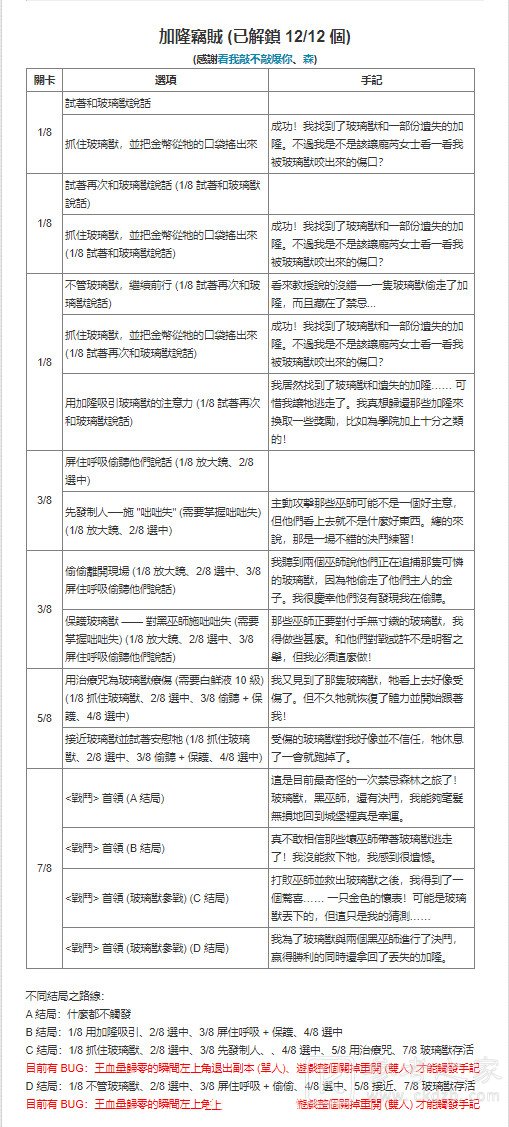 哈利波特魔法觉醒禁林手记获取方式汇总 禁林手记怎么获得