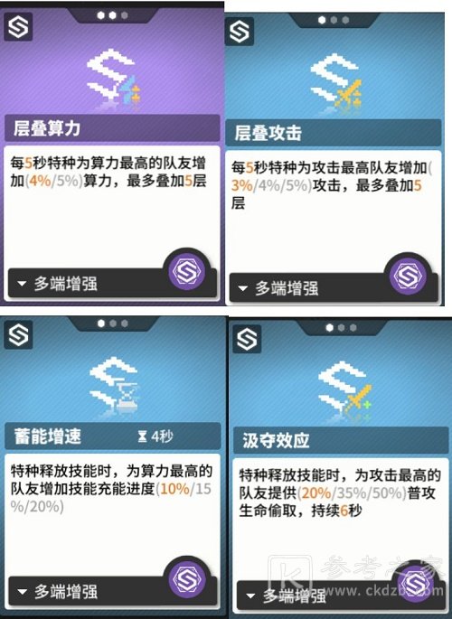 《少前：云图计划》特种函数选择攻略
