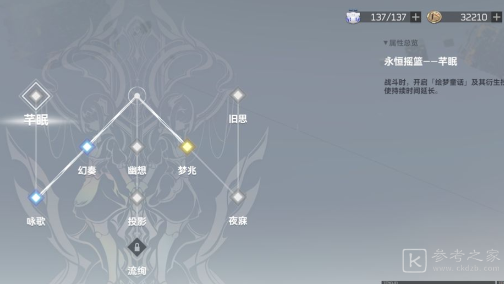 深空之眼小困俄尼里伊神格加点推荐