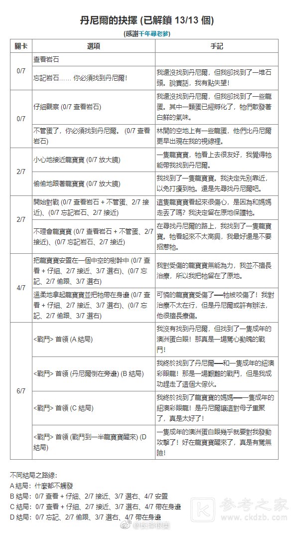 哈利波特魔法觉醒禁林手记获取方式汇总