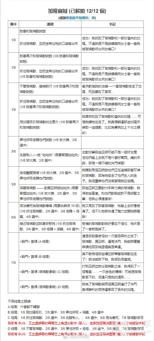 哈利波特魔法觉醒禁林手记获取方式汇总